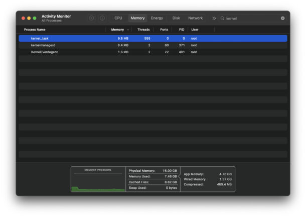 After a reboot kernel_task on Mac barely takes up any memory or RAM