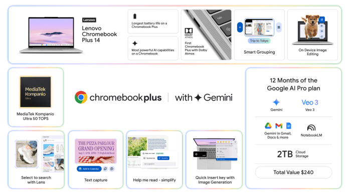 Infographic showcasing the Lenovo Chromebook Plus 14 features, including MediaTek Kompanio Ultra processor, battery life, and AI capabilities such as Smart Grouping and text capture.