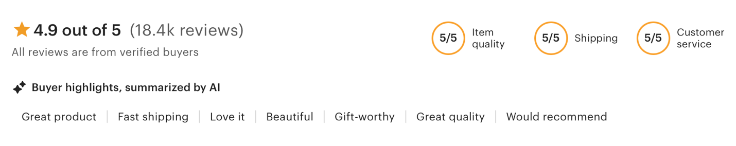 Star rating summary from verified buyers with perfect 5/5 scores in quality, shipping, and service; AI-generated buyer highlights include “Great product” and “Would recommend.