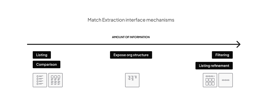Match Extraction Behaviour mechanisms