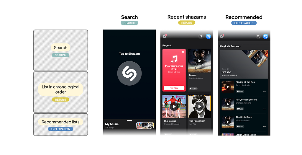 Shazam’s main screen architecture in 2025.