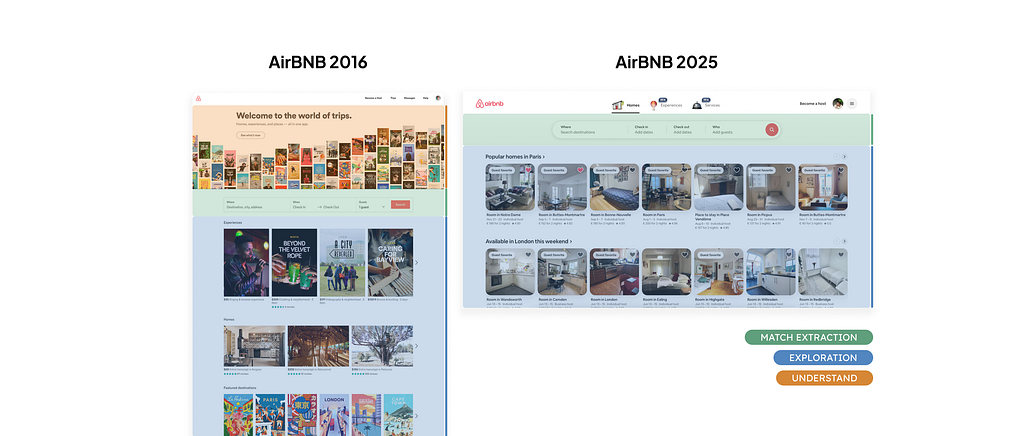 Airbnb in 2016 and 2025
