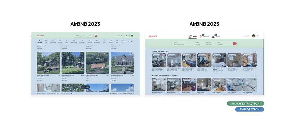 Airbnb in 2016, 2022, and 2025