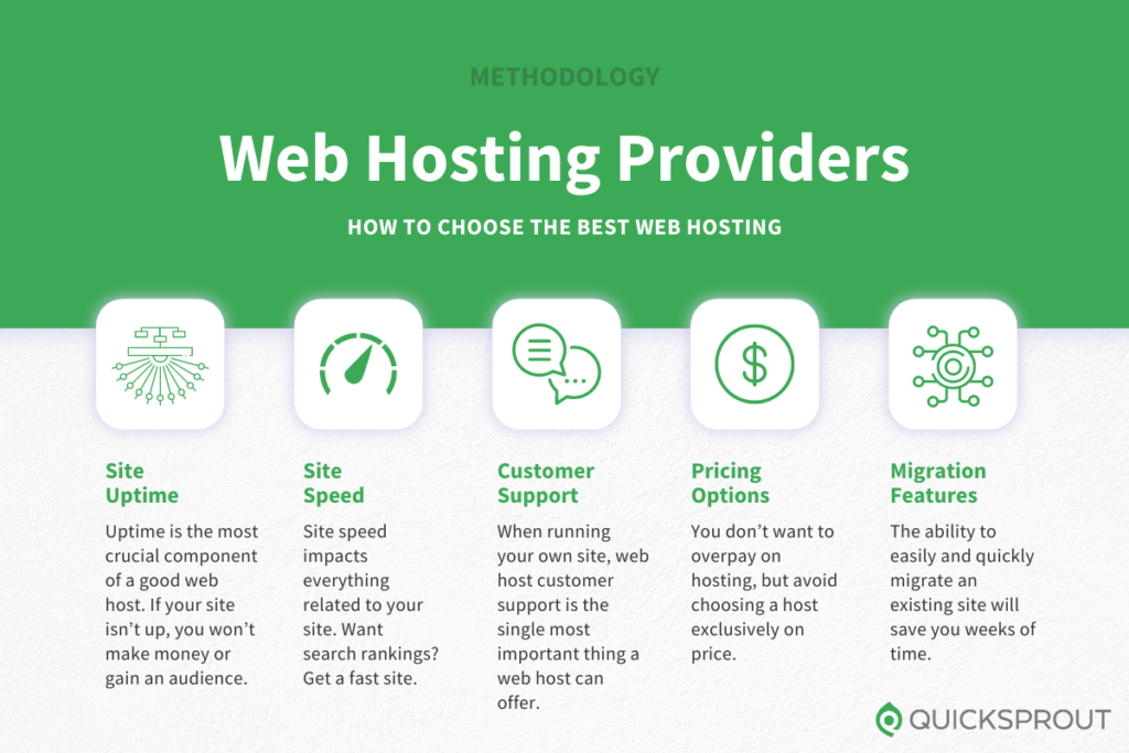 Best Web Hosting Methodology
