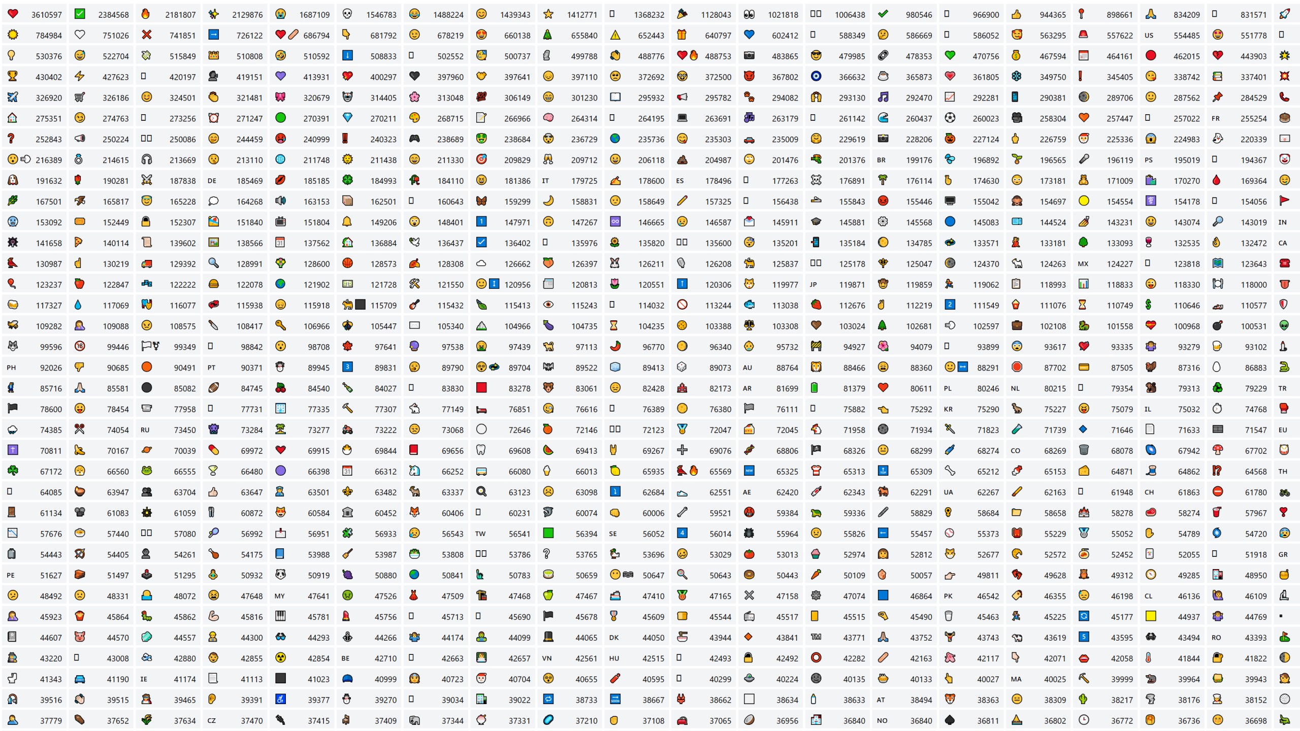 emojitracker emojitracker
