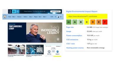Image shows a screenshot of the Manchester City football club homepage with a breakdown of information for that page, including energy efficiency rating, page size, usage stats, power consumption, CO2 emissions, CO2 per view, and hosting power source information.