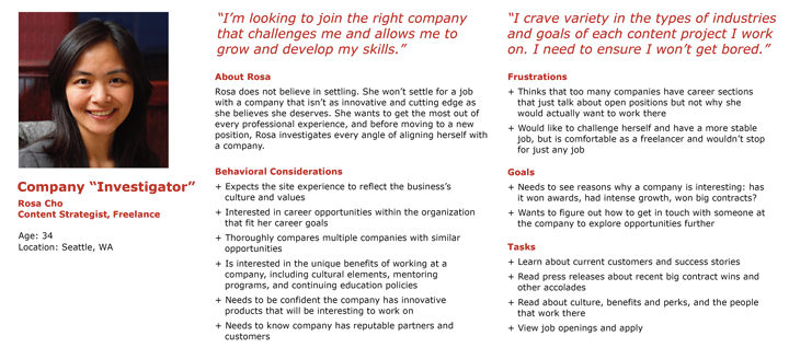 Persona profile titled “Company Investigator” for Rosa Cho, a 34-year-old freelance content strategist in Seattle. It shows her photo, two pull quotes in red, and sections with bold red headers listing her bio, behaviors, frustrations, goals, and tasks in bullet points.