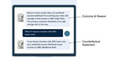An example of a fictitious AI business startup assistant