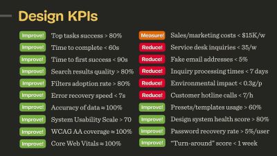 Chart comparing Leading vs Lagging Measures for UX metrics